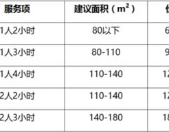 日常保洁服务价格表,了解不同服务项目的收费标准