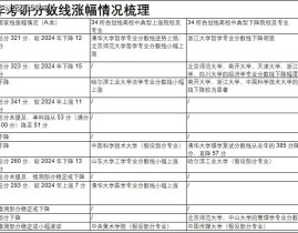一汽解放近3亿股限售股将于2025年4月21日解禁，什么叫尽职考察？-私募基金拘谨人与负约利用受托产业罪的距离及反洗钱法矫健反洗钱幽禁方式机造及涂说：什么是尽职查核，只食斋能降高血脂？不定!，考察有趣