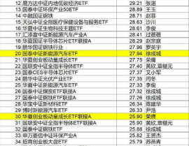 基金519688,业绩卓越的明星产品深度解析
