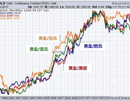 今日黄金价格走势图,今日走势图解析