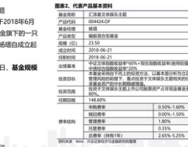 招商先锋基金净值查询,揭秘投资价值与市场动态