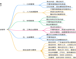 4月份深圳自考可选科目现在深圳自考大专哪些专业比较容易考？